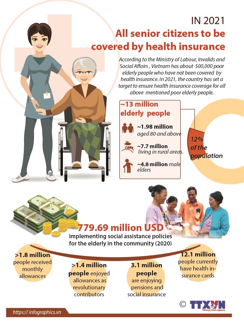 vna-potal-all-senior-citizen-to-be-covered-by-health-insurance-in-2021.jpg